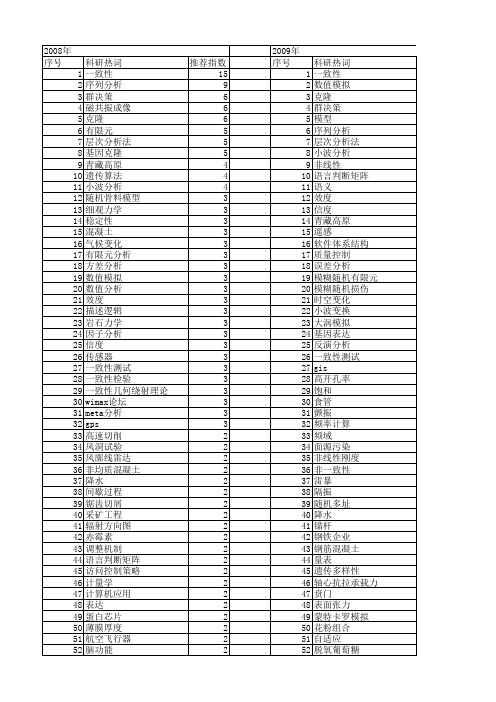 【国家自然科学基金】_一致性分析_基金支持热词逐年推荐_【万方软件创新助手】_20140803