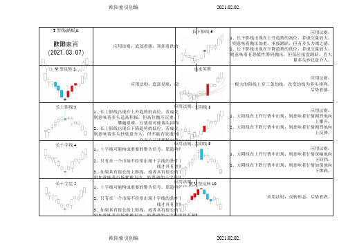 78种K线形态之欧阳索引创编