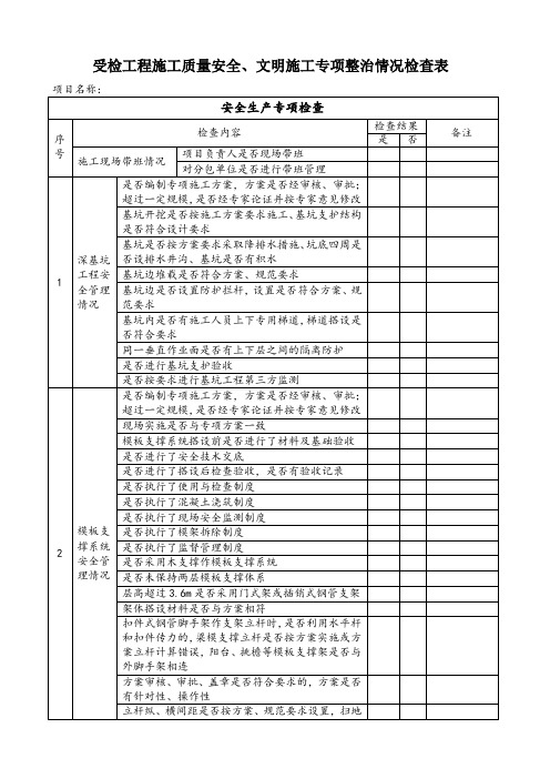 在建工程质量、安全检查表(参考)