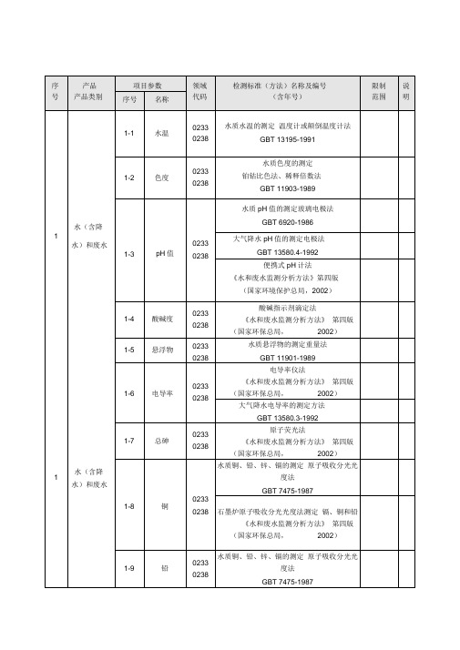 水质分析方法及标准参考