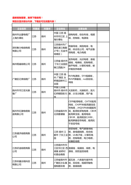 新版江苏省扬州视频线工商企业公司商家名录名单联系方式大全70家