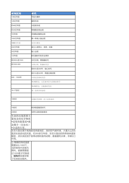 人类简史之时代演化