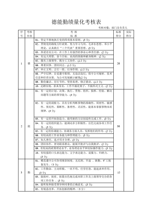 德能勤绩部门及负责人量化考核表