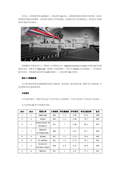 英国大学排前100名