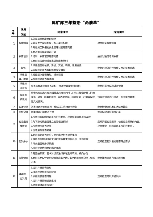 尾矿库专三年整治两清单