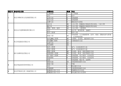 参会单位信息汇总表(最终版11.