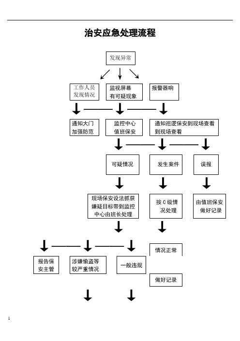 治安应急处理流程