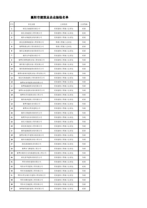 2011年抽检名单