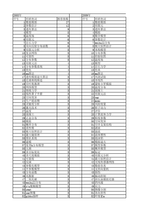 【国家自然科学基金】_分布参数模型_基金支持热词逐年推荐_【万方软件创新助手】_20140731