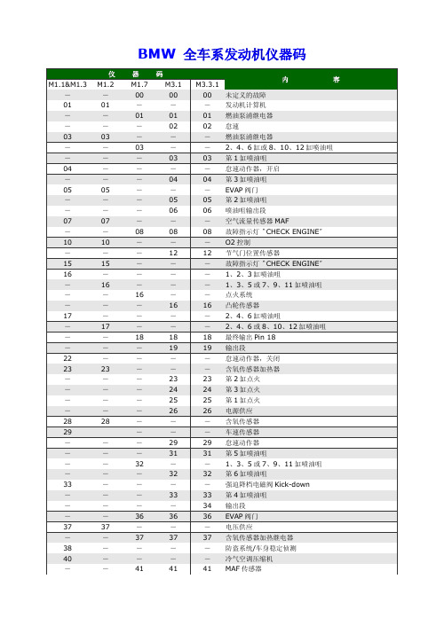 宝马-BMW 全车系发动机故障码