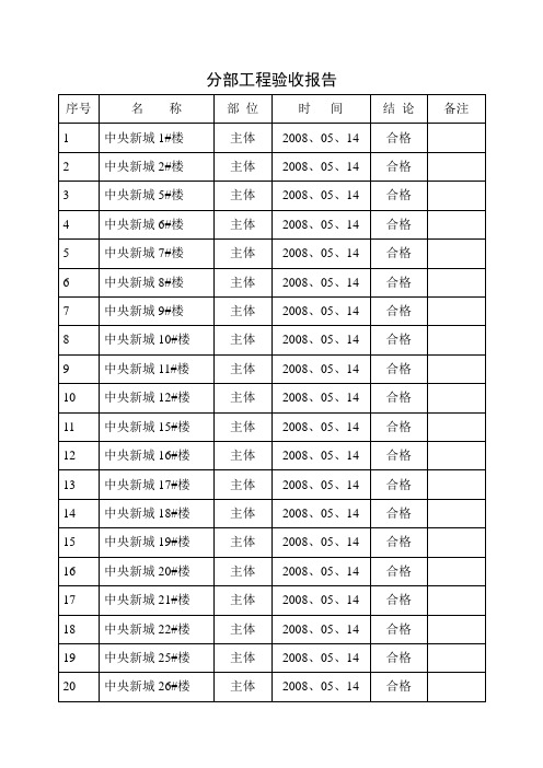 分部工程验收报告