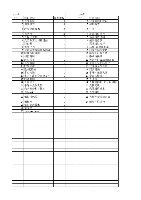 【国家自然科学基金】_调制格式_基金支持热词逐年推荐_【万方软件创新助手】_20140730