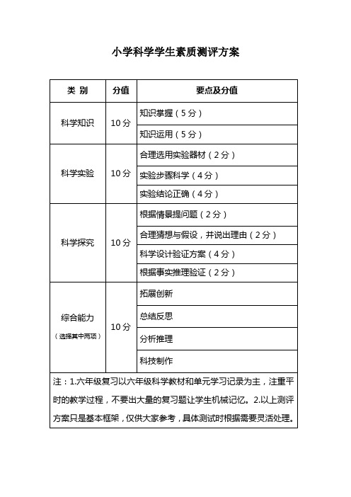 小学科学学生素质测评方案