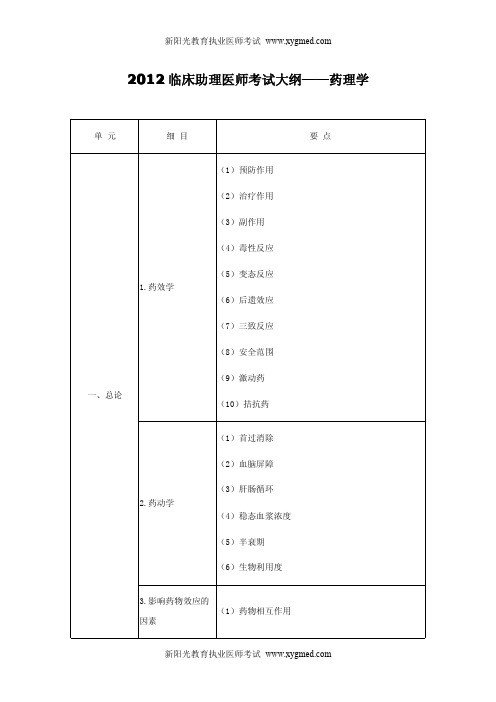 2012年临床执业助理医师考试大纲—— 药理学