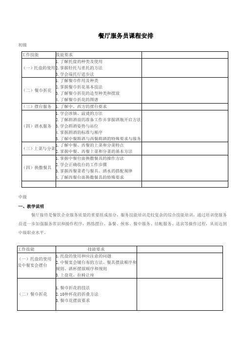 客房服务员课程设置