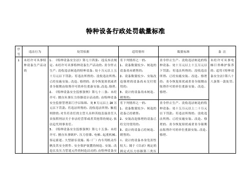 特种设备行政处罚裁量标准