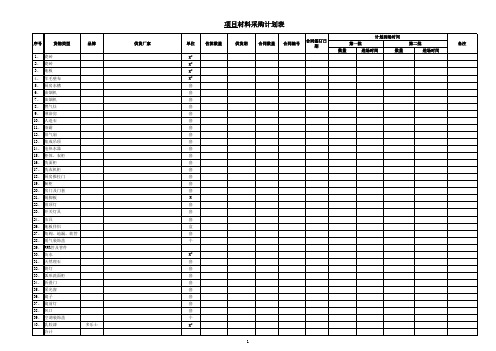 材料采购计划表