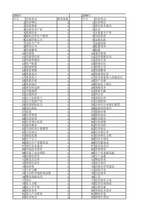 【国家社会科学基金】_投资要素_基金支持热词逐年推荐_【万方软件创新助手】_20140808