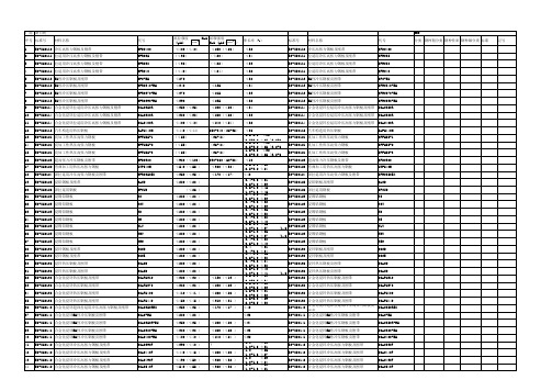 常用金属材料机械性能一览表-