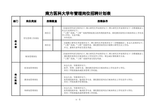 南方医科大学管理岗位招聘计划表