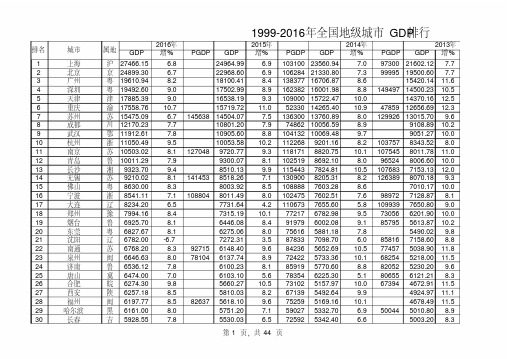 1999-2016年全国地级城市GDP排行（最新最全）