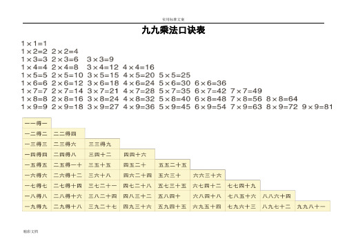 小学二年级九九乘法口诀表及口诀练习的的题目