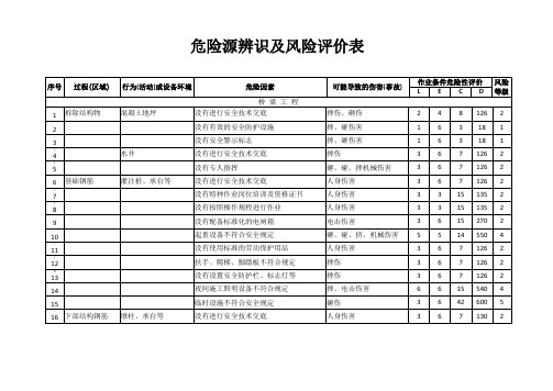 公路、高速路、危险源辨识及风险评价表