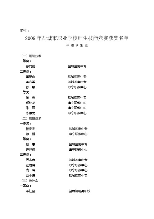 2008年盐城市职业学校师生技能竞赛获奖名单