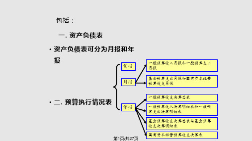 财政总预算会计报表案例PPT课件