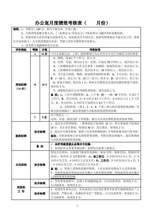 办公室月度绩效考核(秘书、综合事务员)