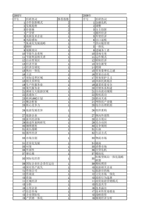 【国家社会科学基金】_企业一体化_基金支持热词逐年推荐_【万方软件创新助手】_20140811