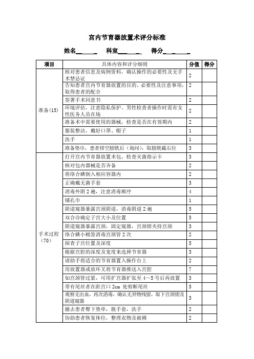 宫内节育器放置术评分标准 