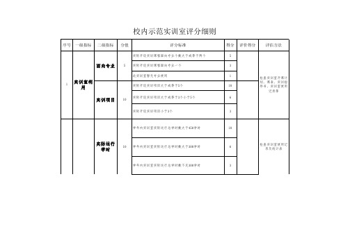 实训室评分细则