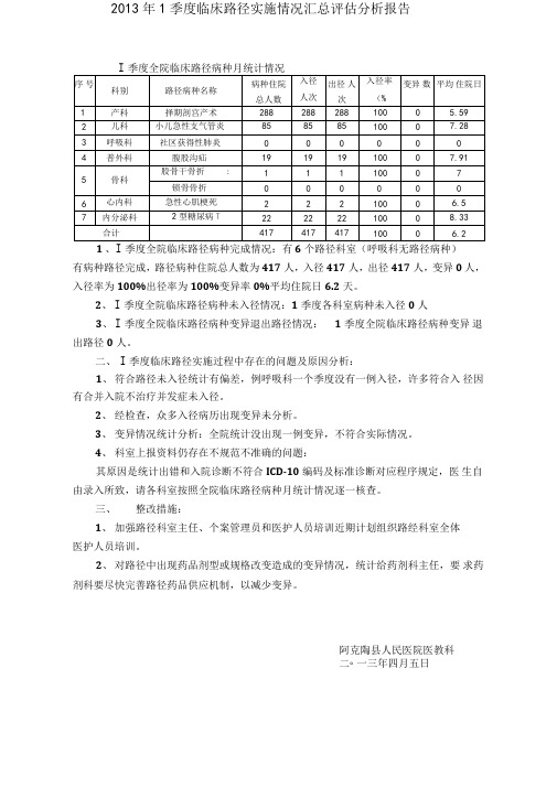 临床路径实施情况汇总评价分析报告0001