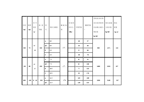 PHC管桩规格及性能参数一览(符合10G409)