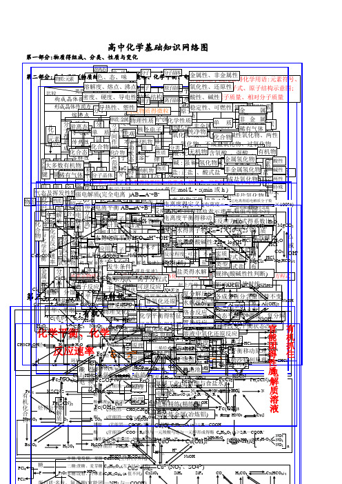 高中化学基础知识网络图,高中化学重要知识点详细总结