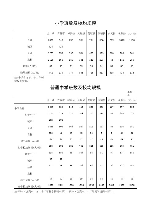 7、中小学班校平均规模、普通中学班数及校均规模