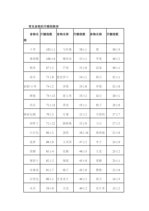 常见食物的升糖指数表