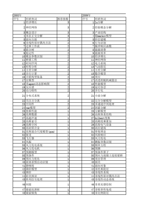 【国家自然科学基金】_结构分解模型_基金支持热词逐年推荐_【万方软件创新助手】_20140803