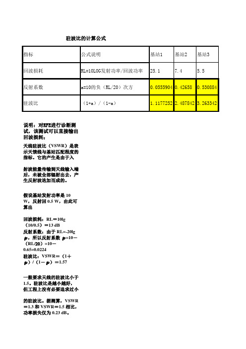 驻波比计算公式