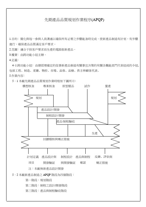 先期产品品质规划作业程序(APQP)