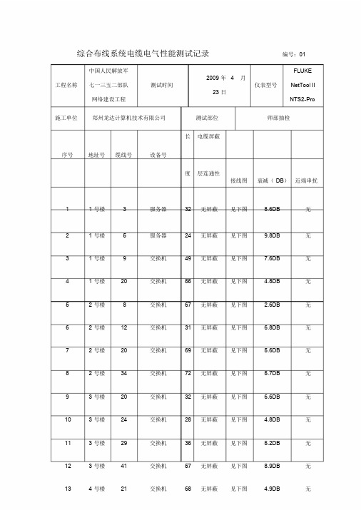 综合布线系统测试报告