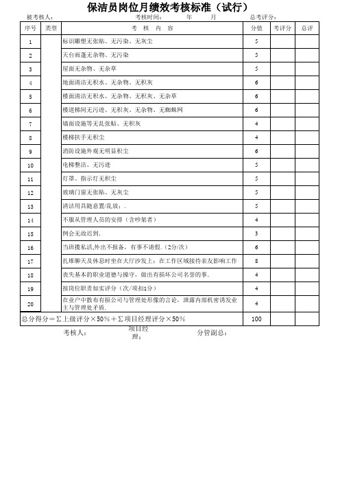 楼道保洁员岗位月绩效试行考核标准(10月)