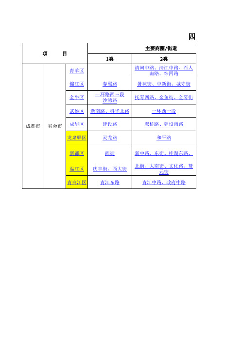 成都市商圈表