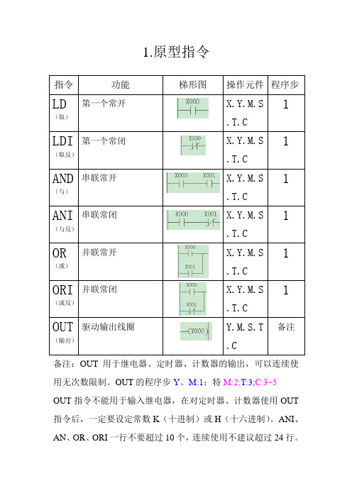 三菱PLC基本指令27条