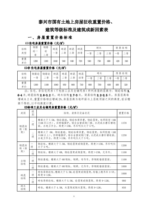 泰兴房屋重置价格