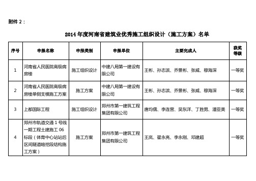 施工方案-河南省建筑业协会