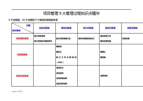 项目管理9大管理过程知识点精华