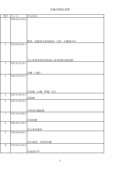 台湾进口商品名单-有条件开放清单