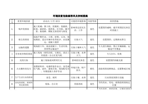 环境因素危险源清单及控制措施